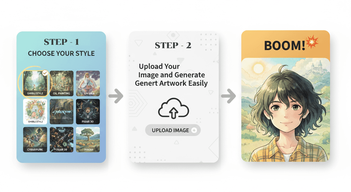 steps to gen using ai